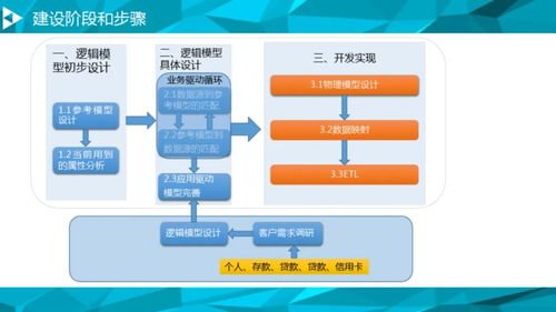 大數據治理平臺建設方案——計算機軟件數據處理服務的關鍵支撐