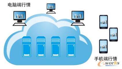 股市波動加劇，券商技術升級如何助力客戶把握先機？